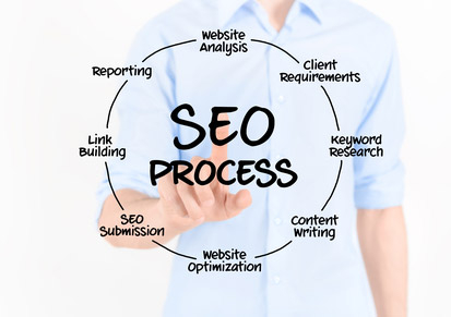 Your Source for Search Engine Optimisation Service