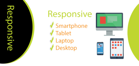 How Important is Responsive Design?